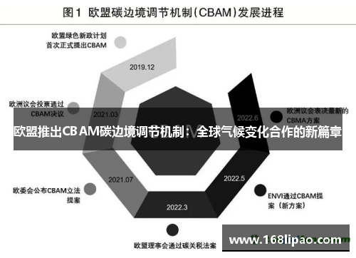 欧盟推出CBAM碳边境调节机制：全球气候变化合作的新篇章